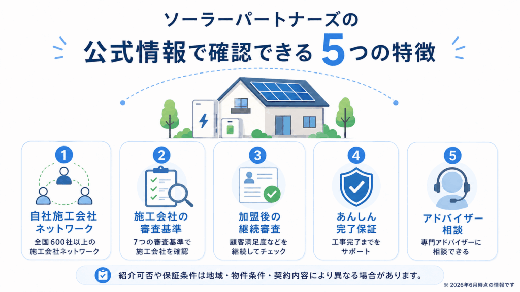 ソーラーパートナーズの公式情報で確認できる自社施工会社、審査基準、継続審査、保証、相談の特徴