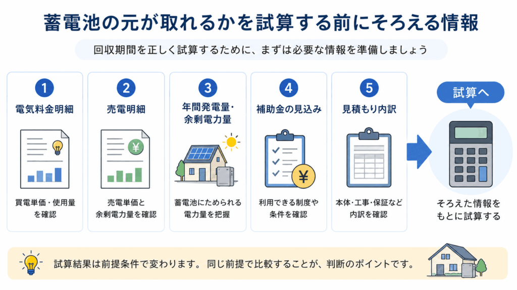 蓄電池の元が取れるかを試算する前にそろえる情報