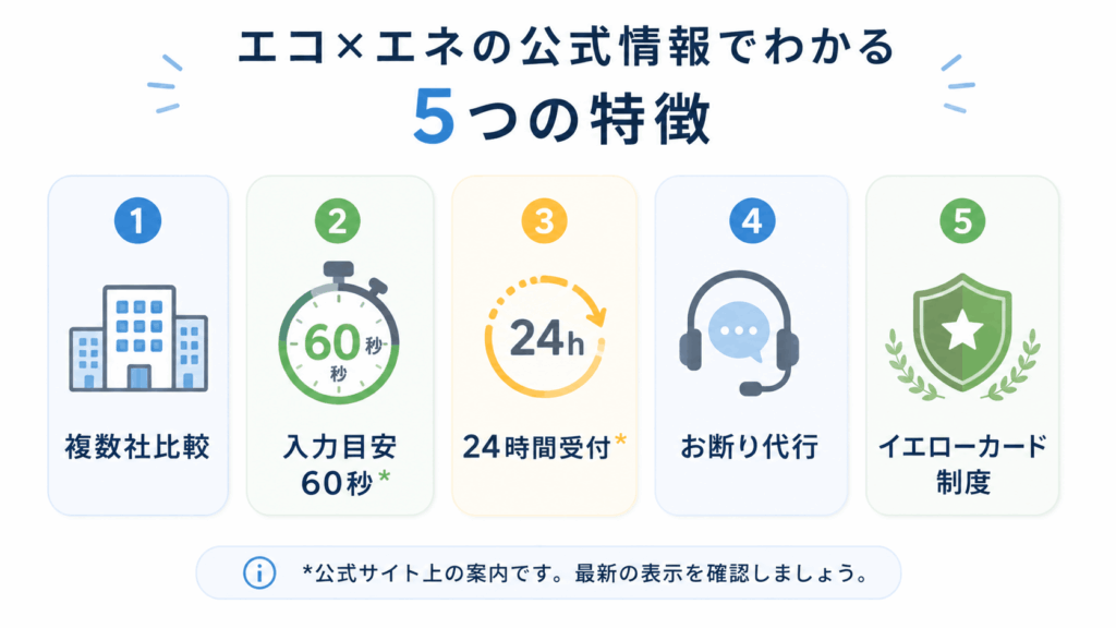 エコ×エネの公式情報で確認したい5つの特徴