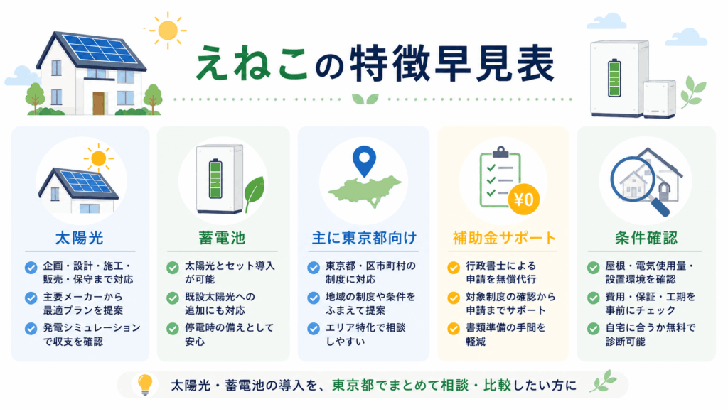 えねこの特徴早見表