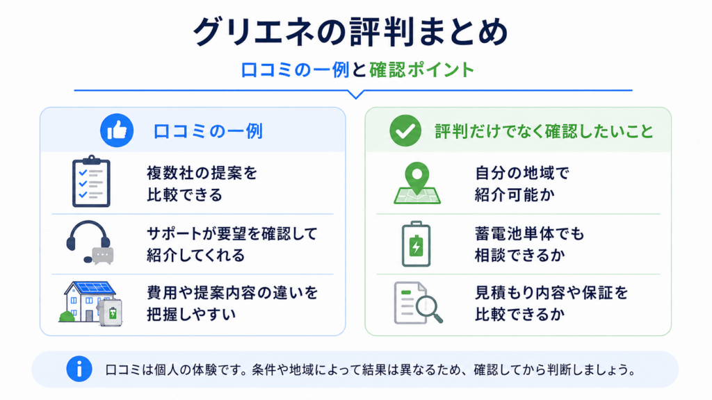 グリエネの評判で見られる良い内容、注意点、申し込み前の確認ポイントを整理した図解
