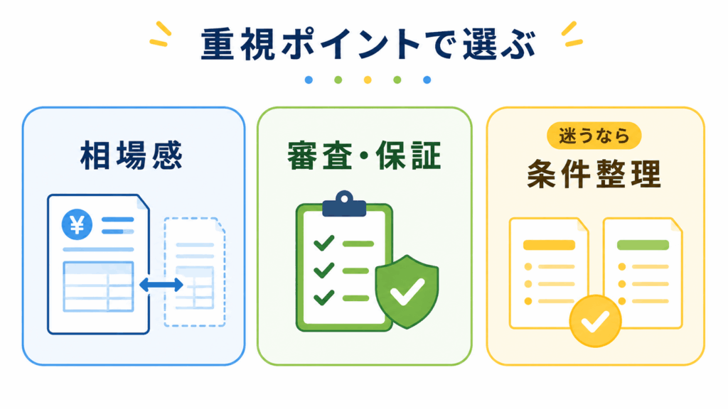 向いている人の早見表