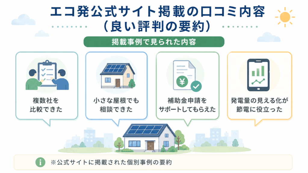 エコ発の公式掲載口コミで見られた主な評価内容を要約した図