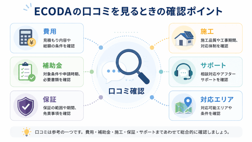 ECODAの口コミを見る時の確認ポイント