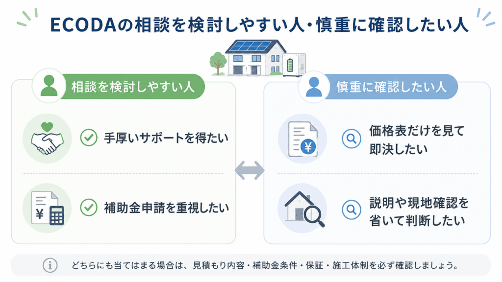ECODAが向いている人と向いていない人