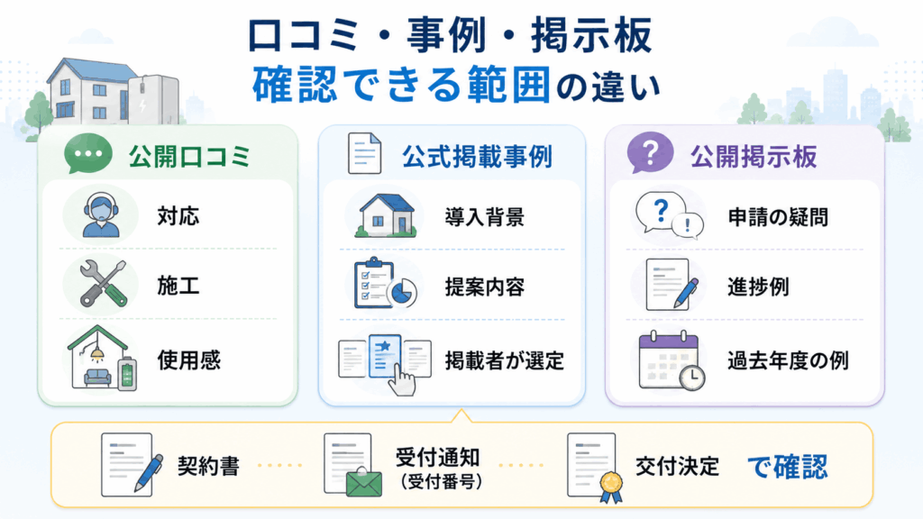 Googleマップ口コミと公式掲載事例と掲示板の確認範囲の違い