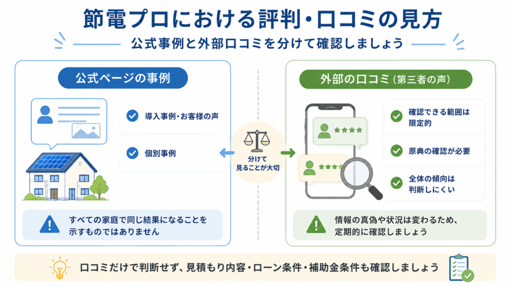 節電プロにおける評判・口コミの見方