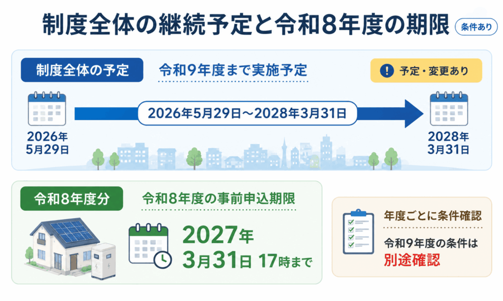 東京都の蓄電池補助金制度の継続予定と令和8年度の申込期限