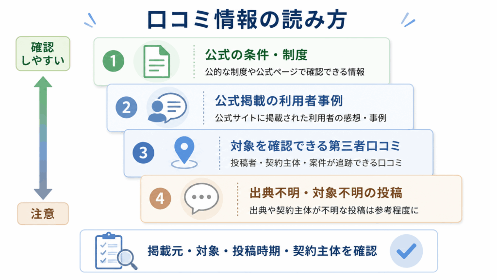 口コミ情報の読み方