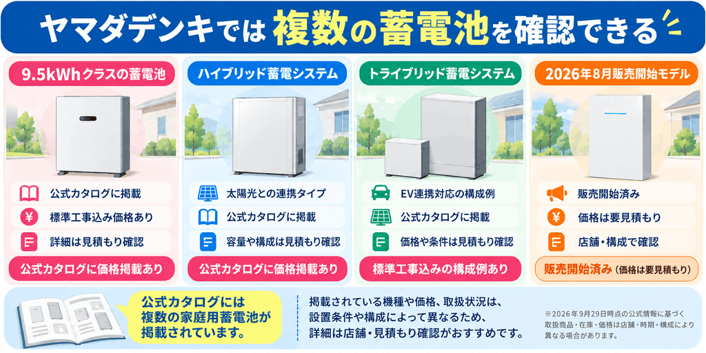 ヤマダデンキで確認できる複数の家庭用蓄電池の選択肢
