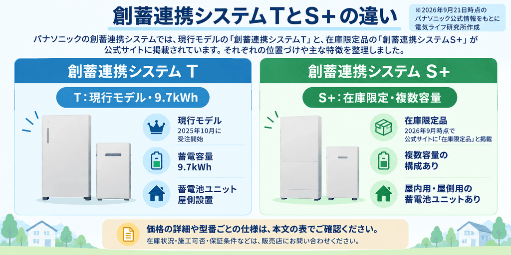 創蓄連携システムTとS+の現行主力・在庫限定の違い